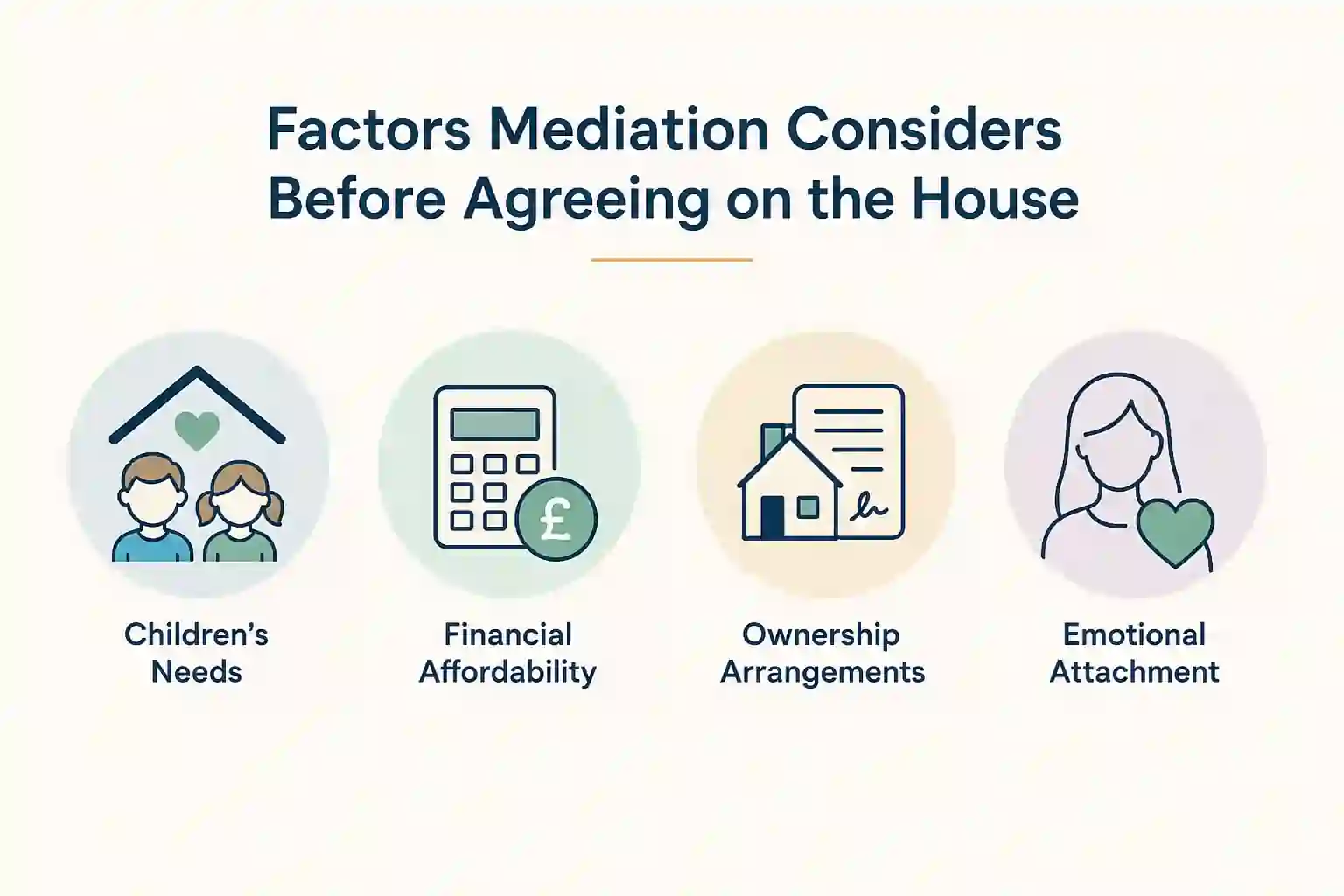 What Factors Does Mediation Consider Before Reaching an Agreement About the House Powys?