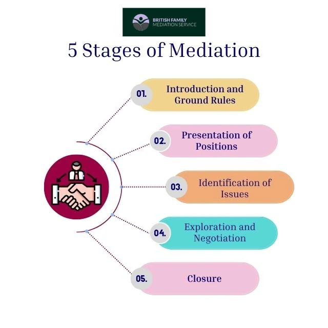 What Happens During an Online Mediation Appointment Powys?